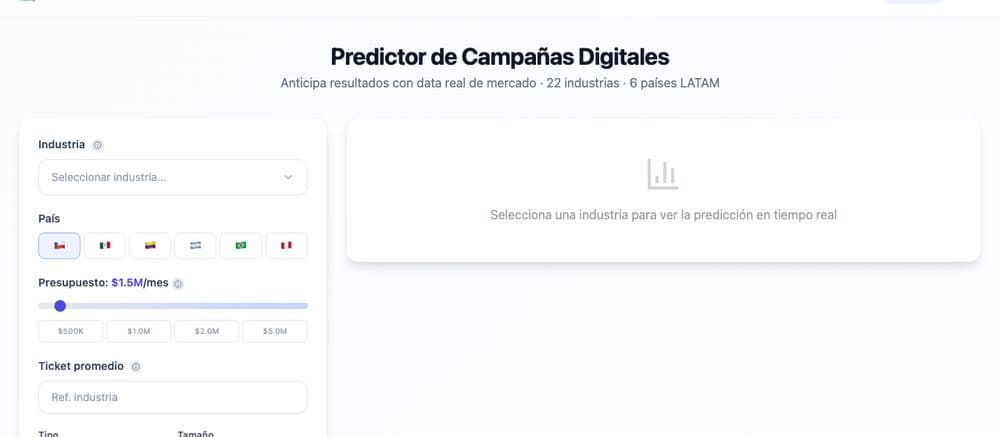 Predictor de campañas de Muller y Pérez